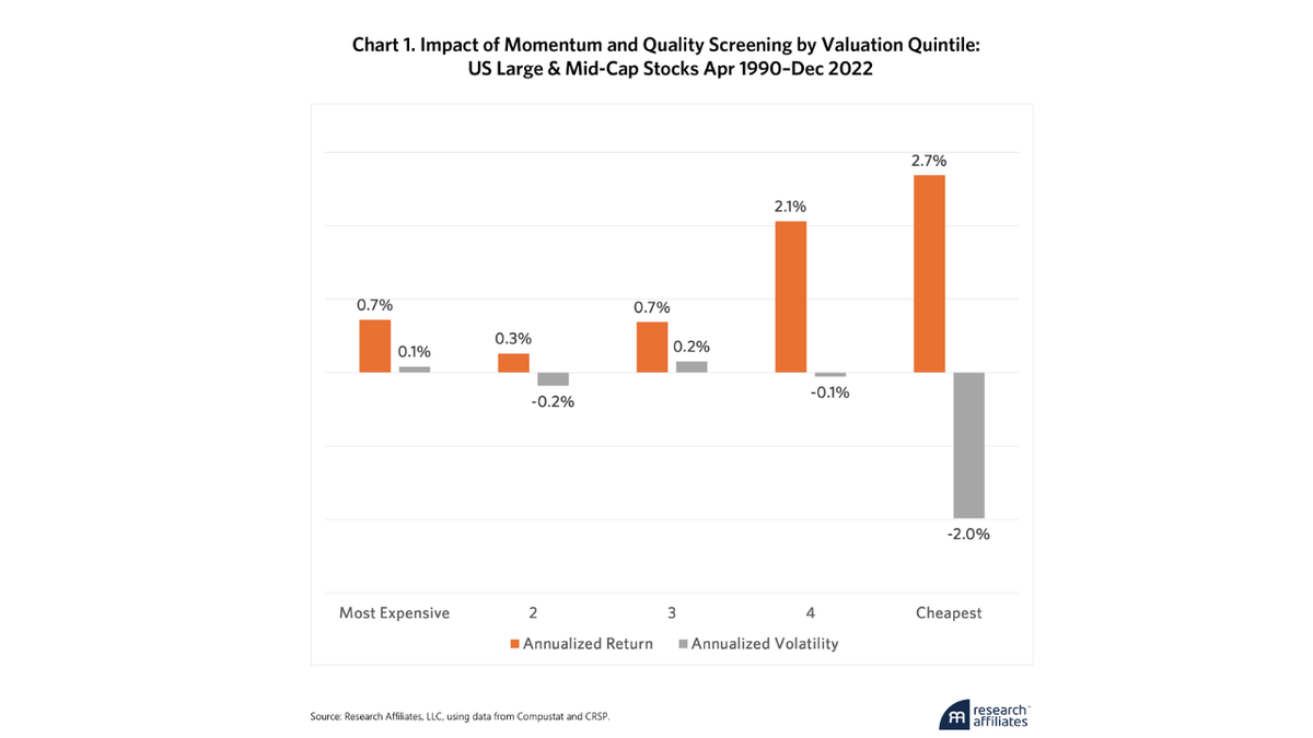 Incremental Insights #4