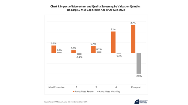 Incremental Insights #4